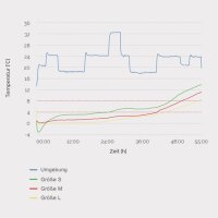 Folding boxes with fleece inlay | 580x380x200 mm | 44 litres
