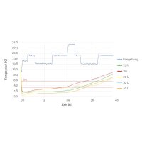 Folding boxes with 20 mm pulp inlay | 387 x 287 x 290 mm | 30 litres